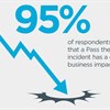 Global Survey reveals true impact of Pass the Hash attacks