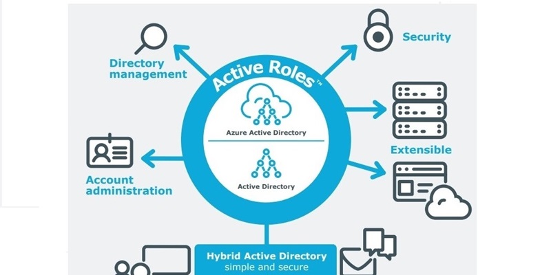 Active Roles Survey is OPEN