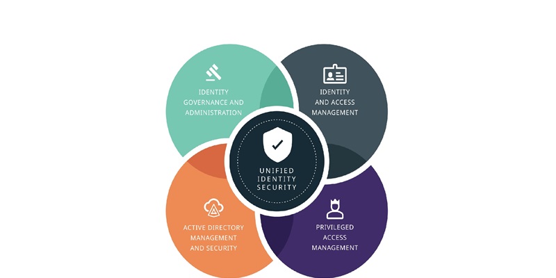 One Identity capitalises on its position to offer a unified identity security portfolio with increased partner commitment - a message from our CEO