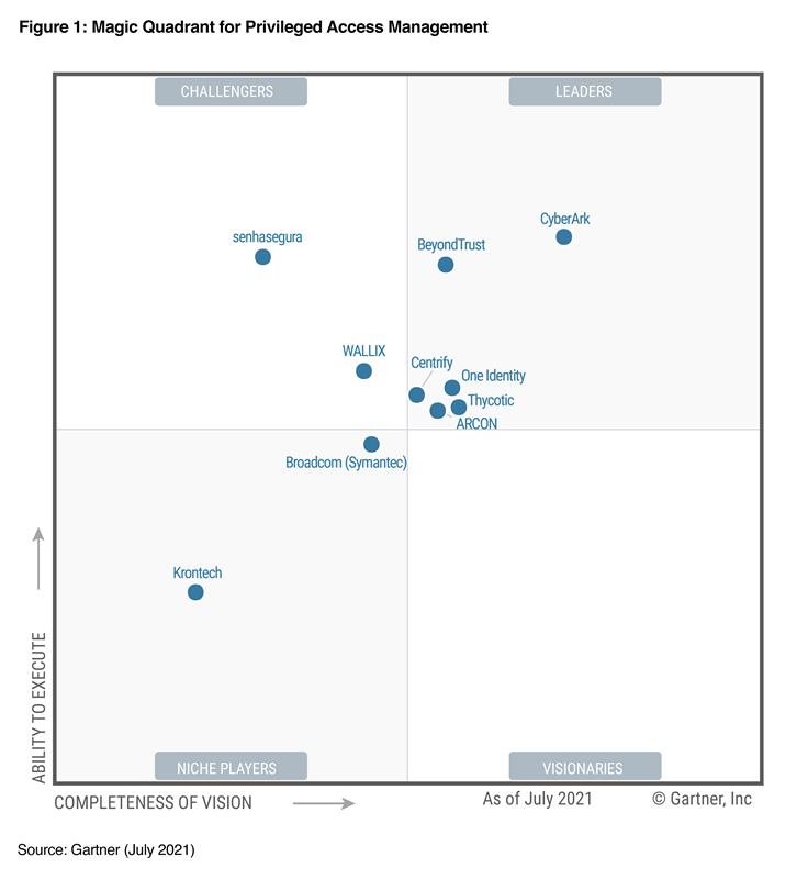  Gartner Magic Quadrant for Privileged Access Management 2021