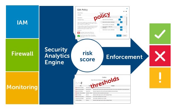 context aware security analytics engine workflow