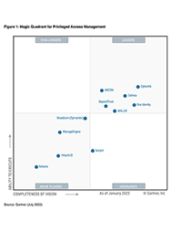 Gartner® nomme One Identity leader en matière de PAM