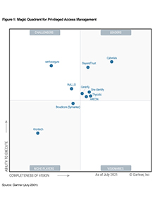 One Identity Named a Leader in the 2021 Gartner® Magic Quadrant™  for Privileged Access Ma...
