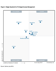 gartner quadrant leader privileged