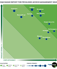 Safeguard 2023 EMA Radar report for Privileged Access Management (PAM)