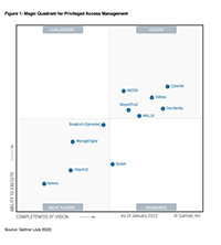 2022 Gartner® Magic Quadrant™の特権アクセス管理で、One Identityがリーダーとして選出