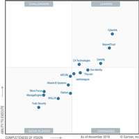 Gartner has named One Identity a Visionary in its 2019 MQ for Privileged Access Management
