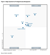 One Identity Named a Leader in the 2021 Gartner® Magic Quadrant™ for Privileged Access Management