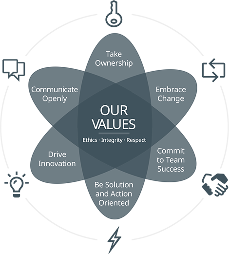 about value