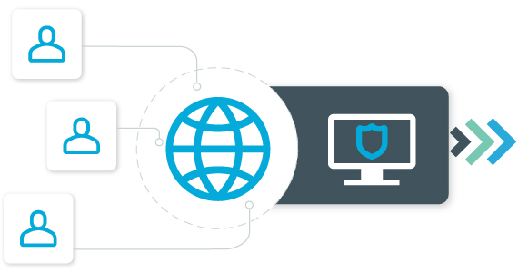 What is privileged remote access?