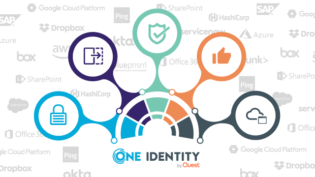 Integration von Ping Identity