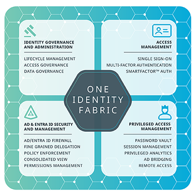Benefits of One Identity Fabric