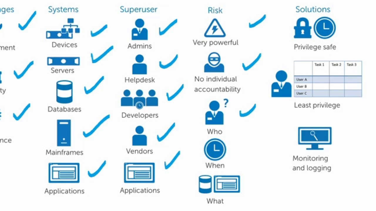 How to control and audit superuser access - On the board