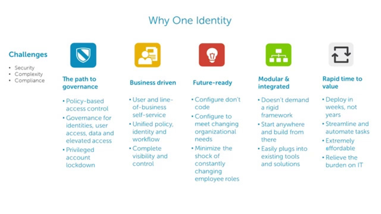 On the Board - Why One Identity Solutions?