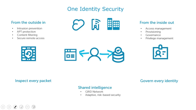 Become the Department of Yes with IAM solutions from One Identity