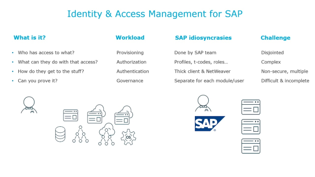 Identity and Access Management for SAP