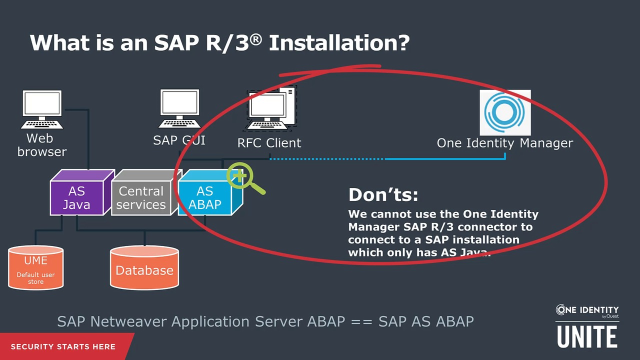 Identity Manager + SAP: SAP Ecosystem