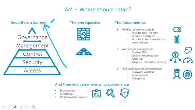 Learn where to start with Identity and Access Management