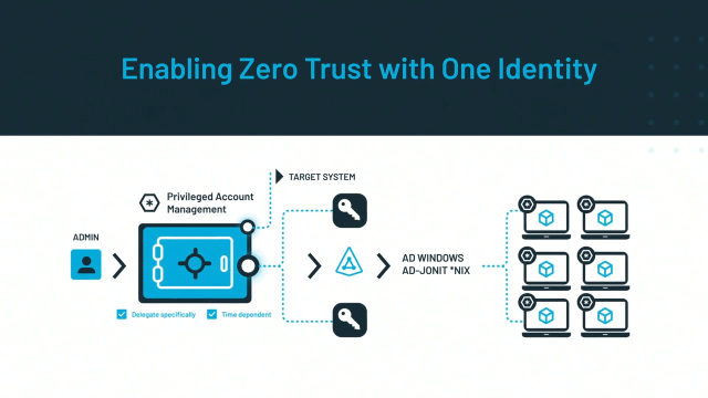 Making Zero Trust Real 