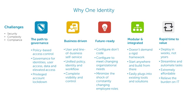 On the Board - Why One Identity solutions?