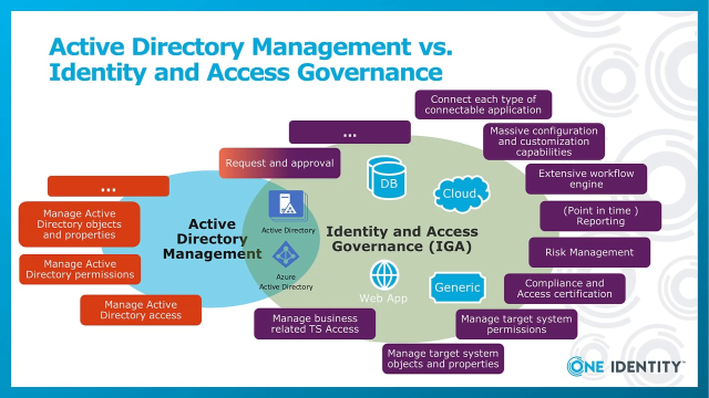 One Identity Manager Video Series, Video No. 1: One Identity Manager Overview