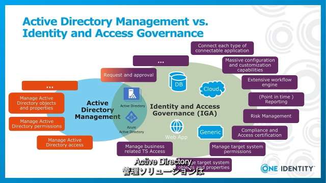 One Identity Manager Video Series, Video No 1: One Identity Manager Overview [JA]