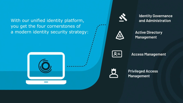 Unified Identity Security 