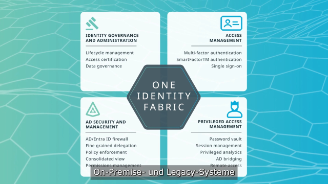 Vereinheitlichen und sichern Sie Ihr IAM mit der One Identity Fabric